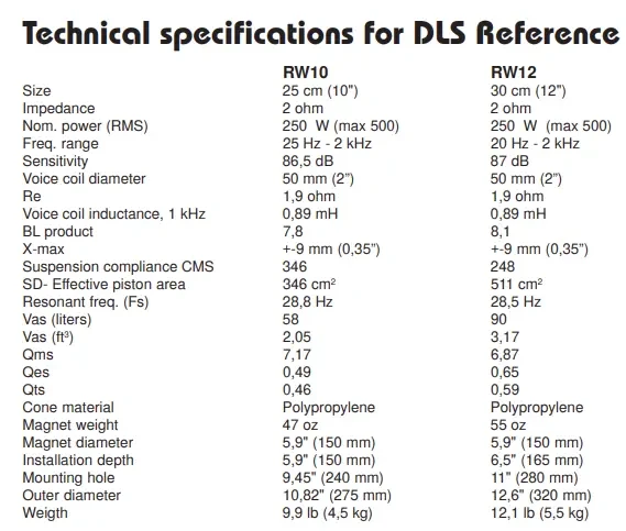 DLS RW12 Open Air 12' 250 RMS Sweden сабвуфер динамік free air 8