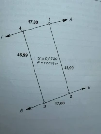 Продаж земельної ділянки м. Ужгород