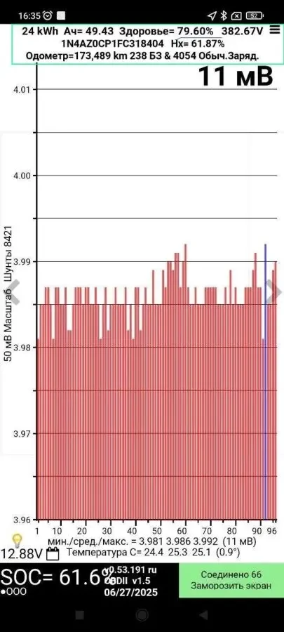 Продажа авто Nissan Leaf 10