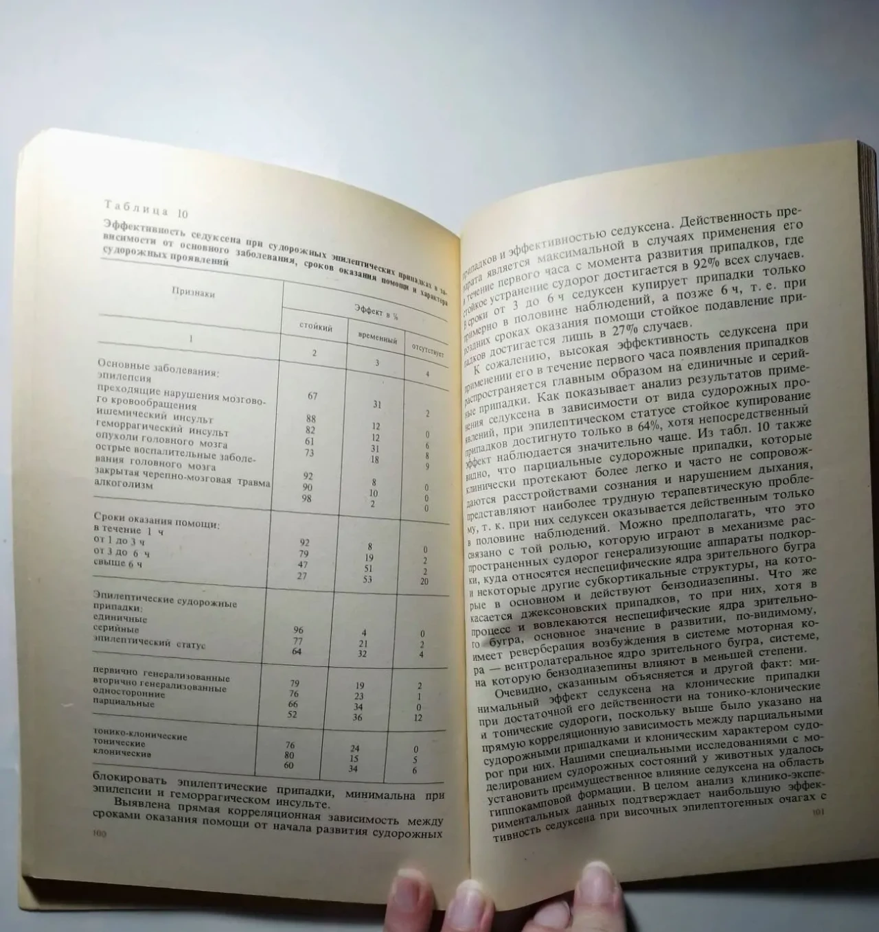 Книга неотложная помощь при судорожных состояниях, лапин. 1982 г. 144с 4