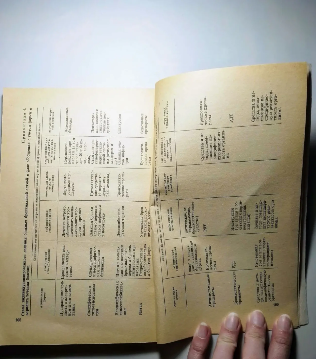 Книга лечение бронхиальной астмы, шахназаров. 1981 г, 112 с 5