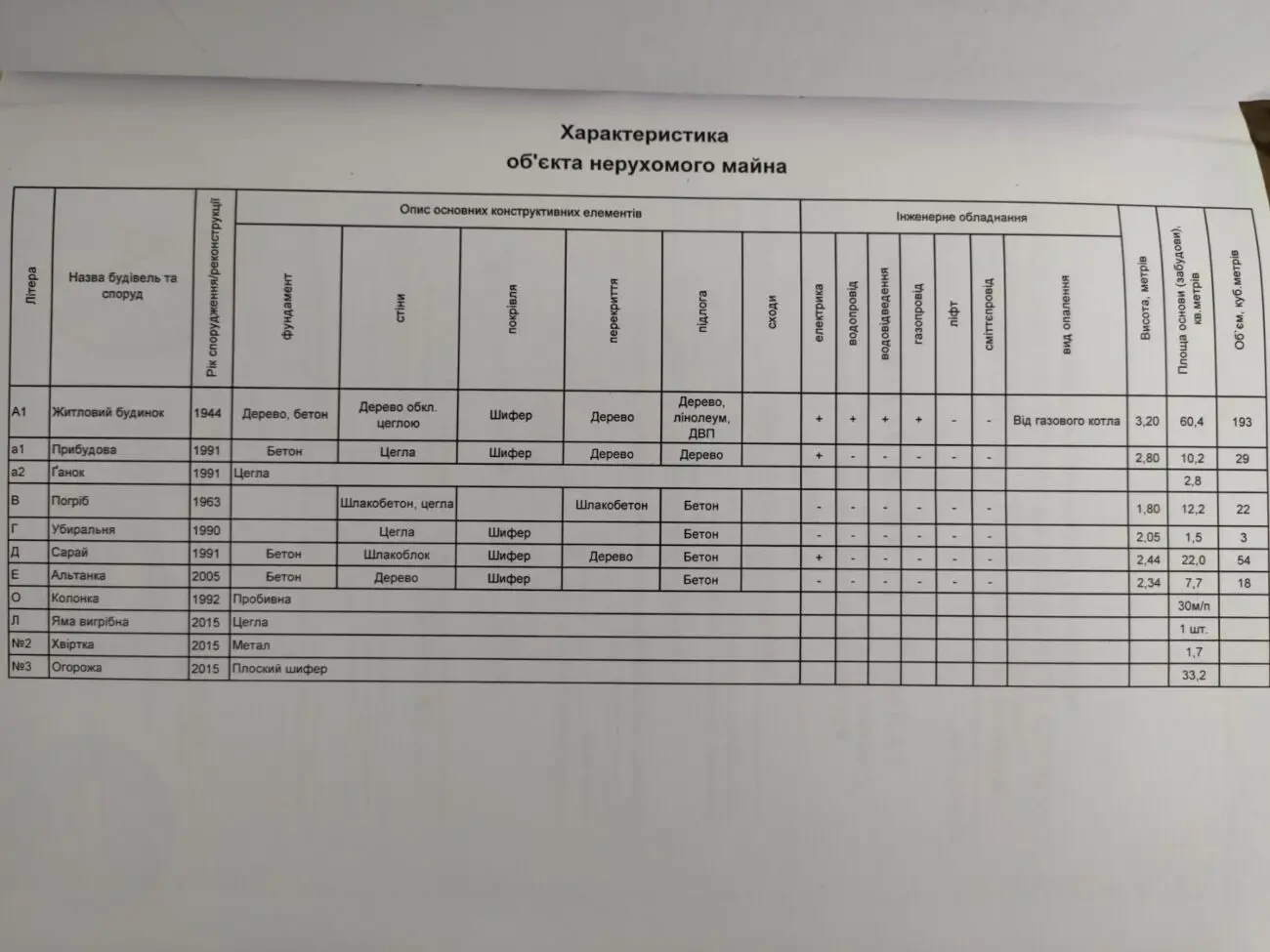 земельна ділянка 5