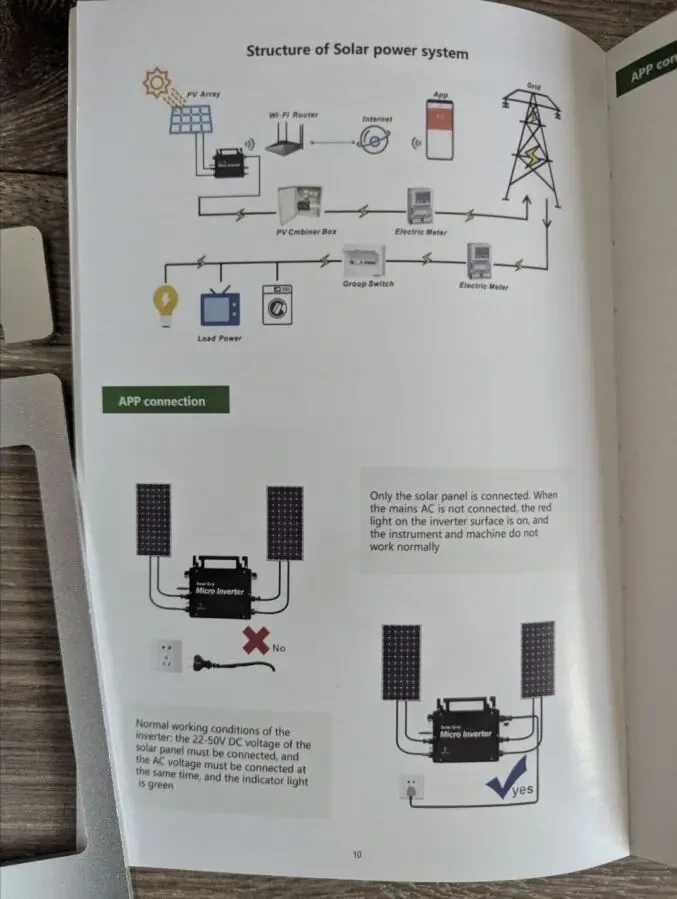 Мікроінвертор ERAYAK GT-800 для сонячних панелей, 800W, IP66, WiFi 10