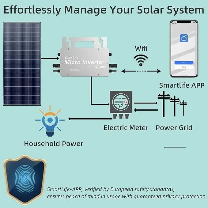 Мікроінвертор ERAYAK GT-800 для сонячних панелей, 800W, IP66, WiFi 9