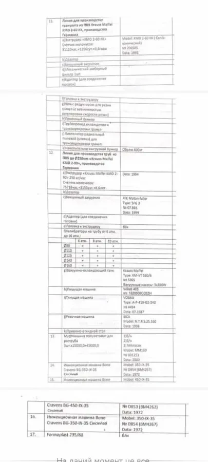 Продаж комерції 3