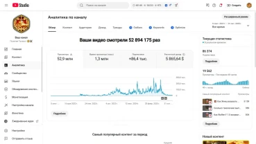 YouTube-канал Позитив Танкист 86k, 52,9 млн просм. Цена 5000 баксов