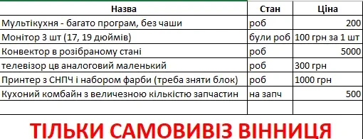 Електротовари для дому 2