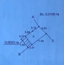 Срочная продажа участка у моря Фонтанка-1