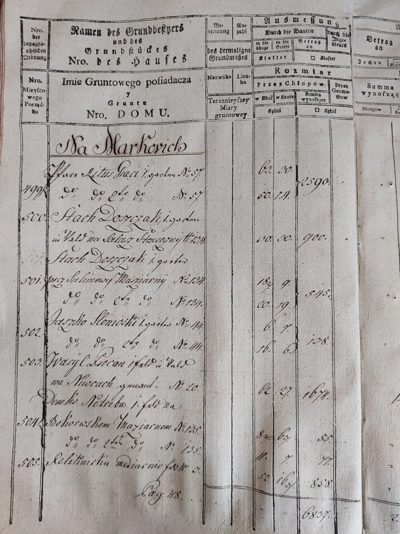 Дослідження родоводу. Професійна генеалогія 5