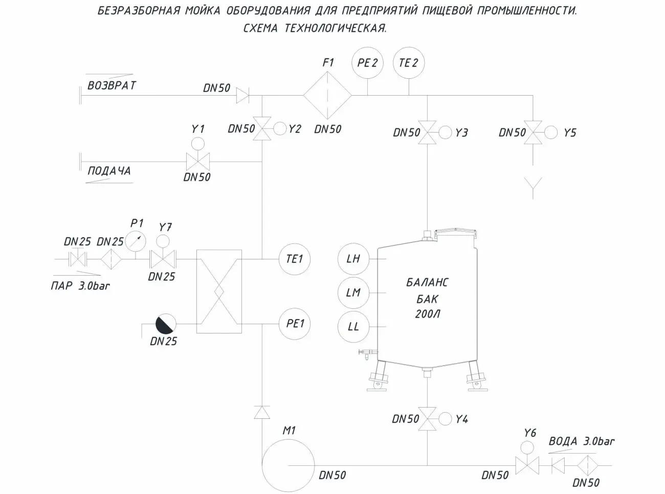 миниСИП-мойка (CIP)