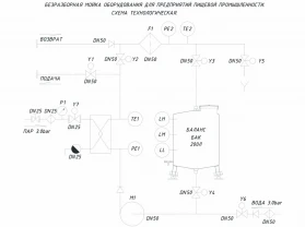 миниСИП-мойка (CIP)