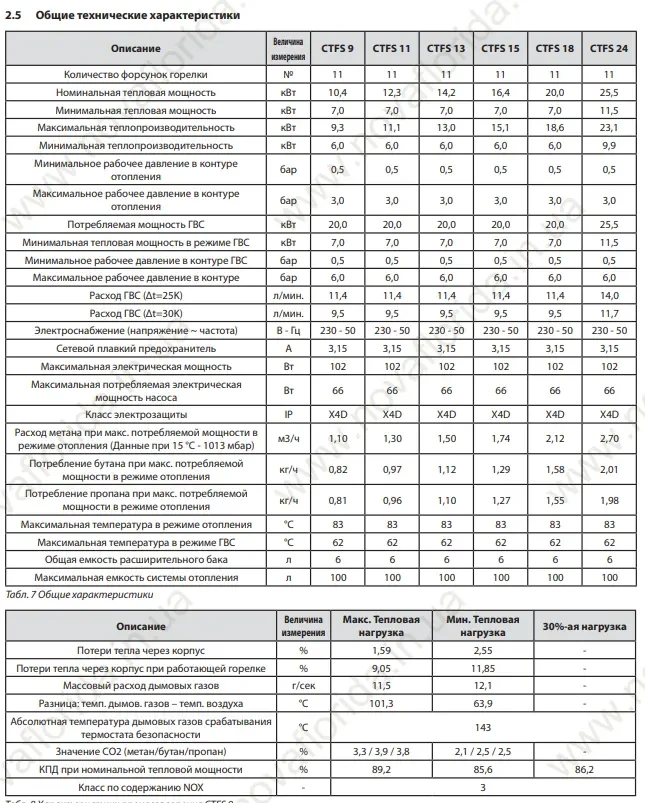 Газовый котел NOVA FLORIDA NIBIR CU 18/24 турбированный, двухконтурный 6