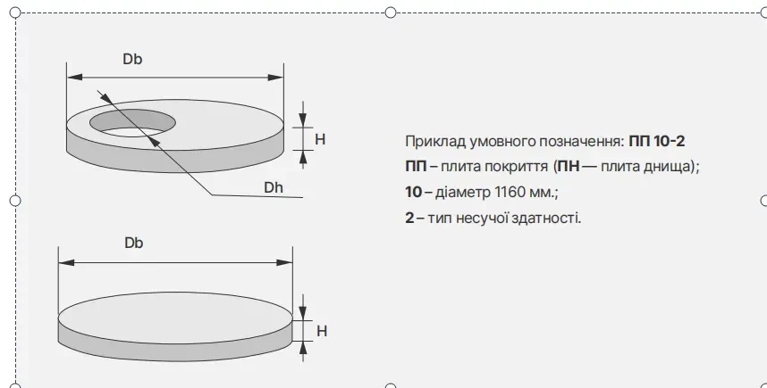 Плита для колодязів 1ПП 15-2