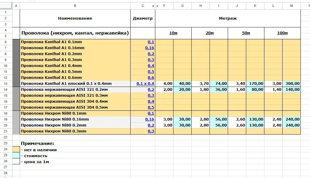 Дріт ніхром Х20Н80 (NI80), нержавіюча сталь AISI 321 на вагу, метраж 7