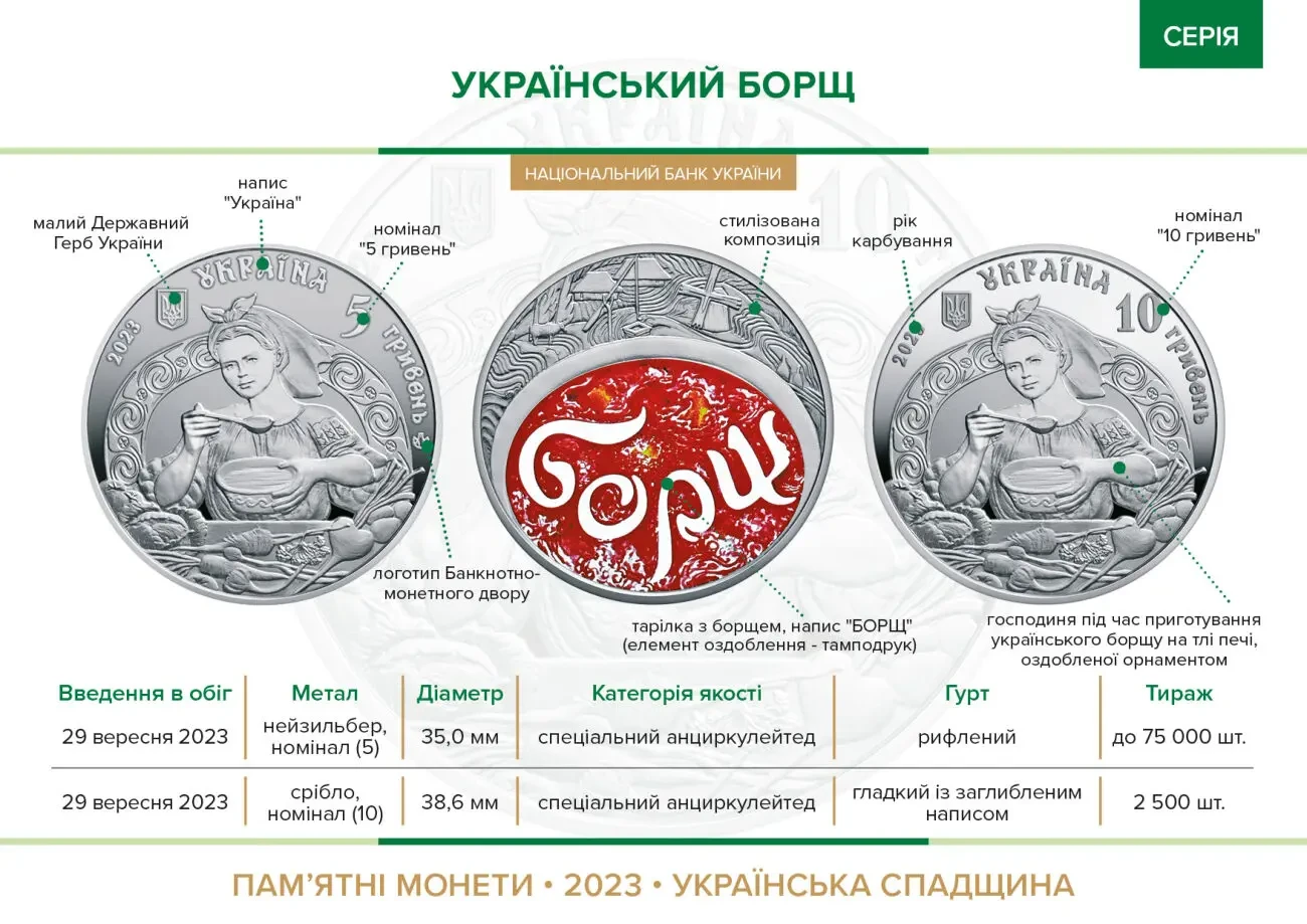 Набір з трьох колекційних монет НБУ. Борщ, Пльонтанізм, Кераміка 5