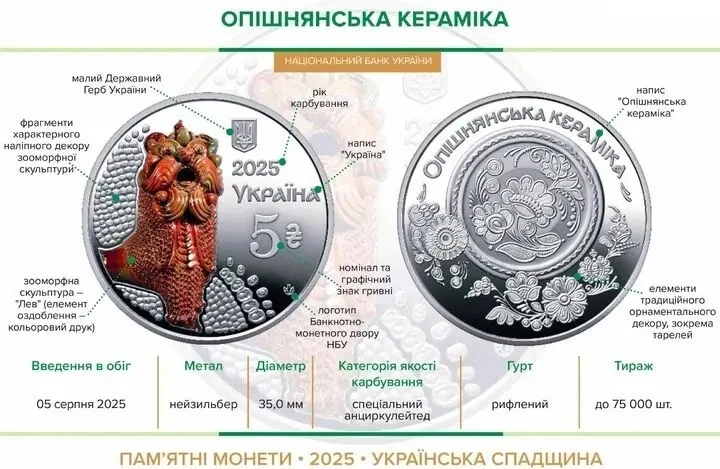 Набір з трьох колекційних монет НБУ. Борщ, Пльонтанізм, Кераміка 6