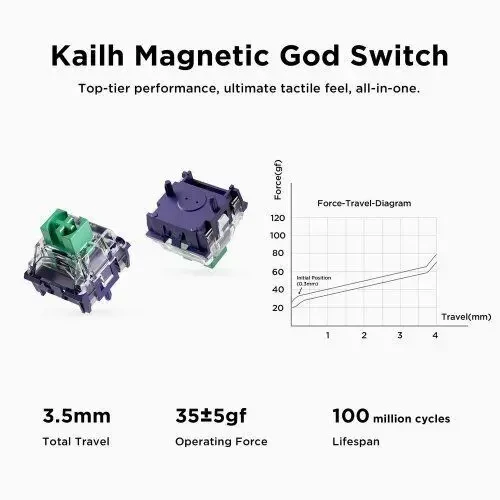 MCHOSE Jet 75 Topographic White God Switch 5