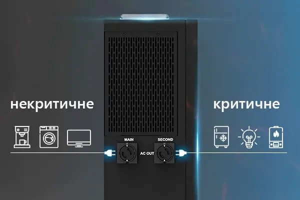 Зарядна станція Все-в-одному 4200 Вт 5120 Вт год LiFePO4 7