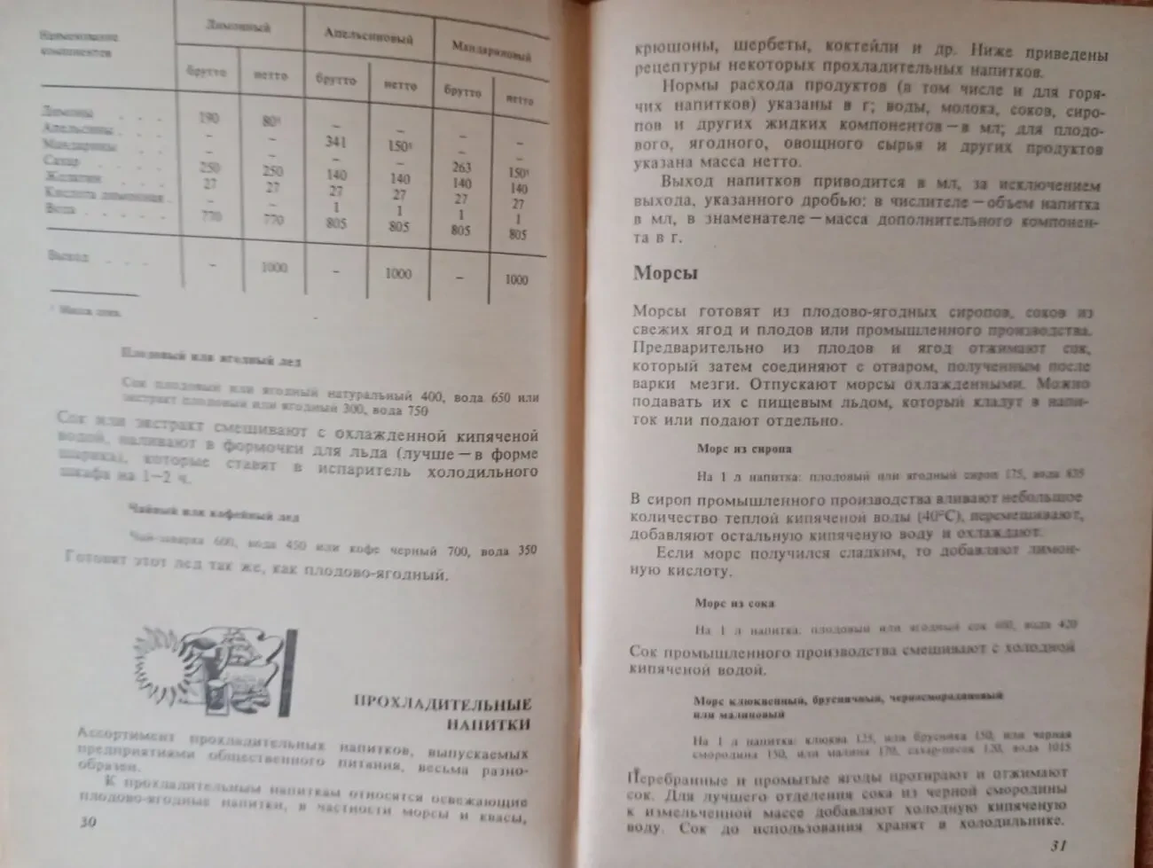 Напитки здоровья и бодрости. 8