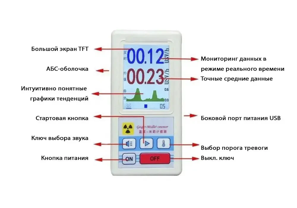 Дозиметр випромінювання радіації. Лічильник Гейгера вимір забруднення. 3