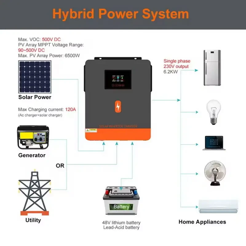 Гібридний інвертор PowMr Hybrid Solar Inverter до 6.2 кВт 12-24V MPPT