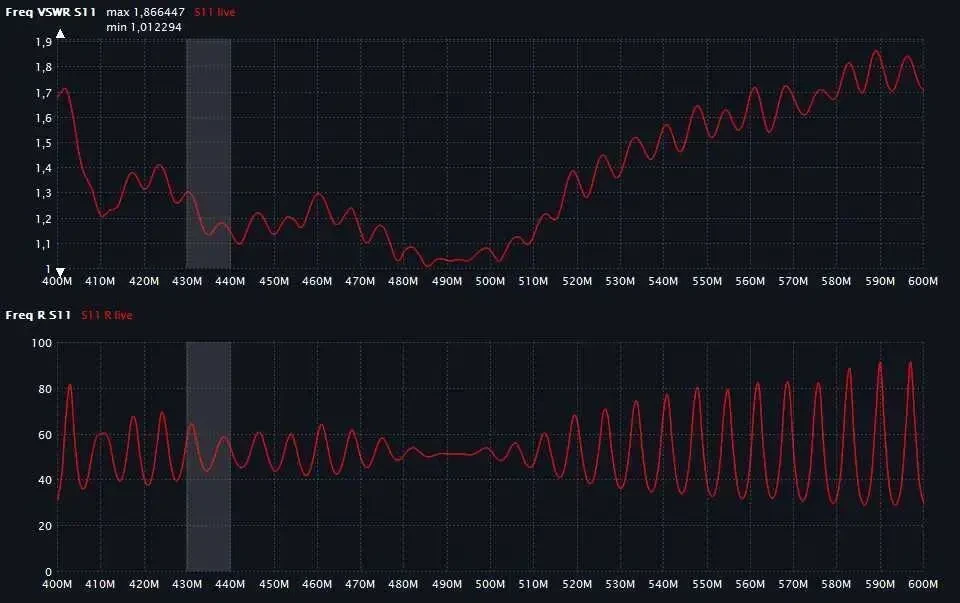 Походная антенна Кобра VHF/UHF 3