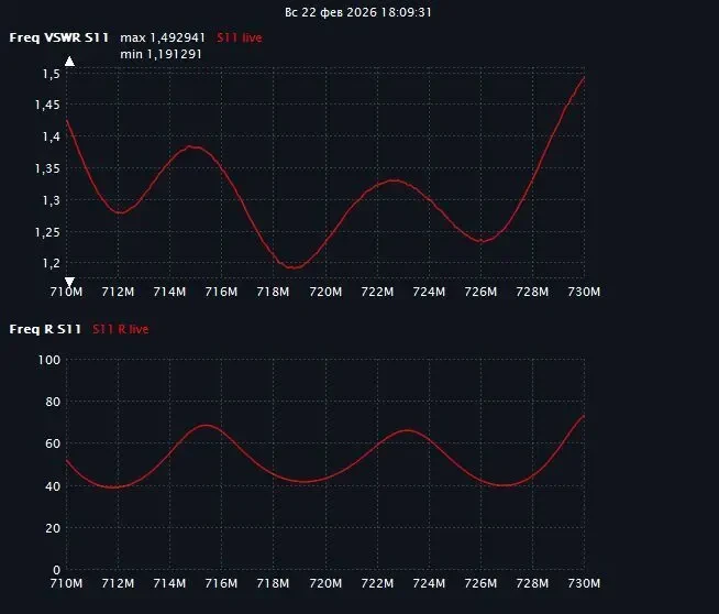 Компактная походная антенна VHF диапазона 6