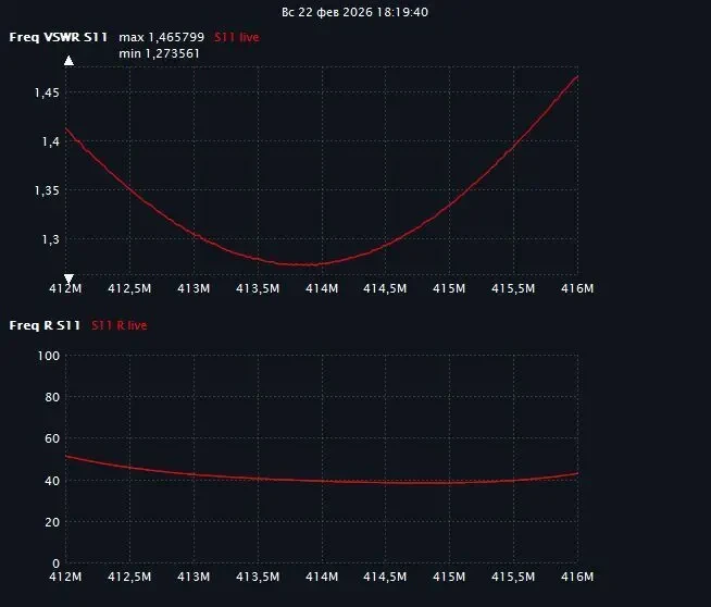 Компактная походная антенна VHF диапазона 4