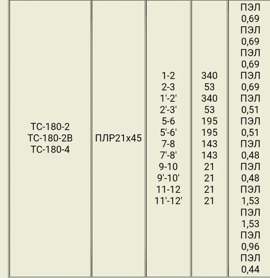 Трансформатор ТС-180-2. 3