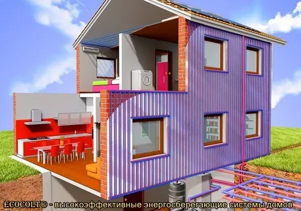 ECOCOLT- Інноваційна система обігріву будинків 2