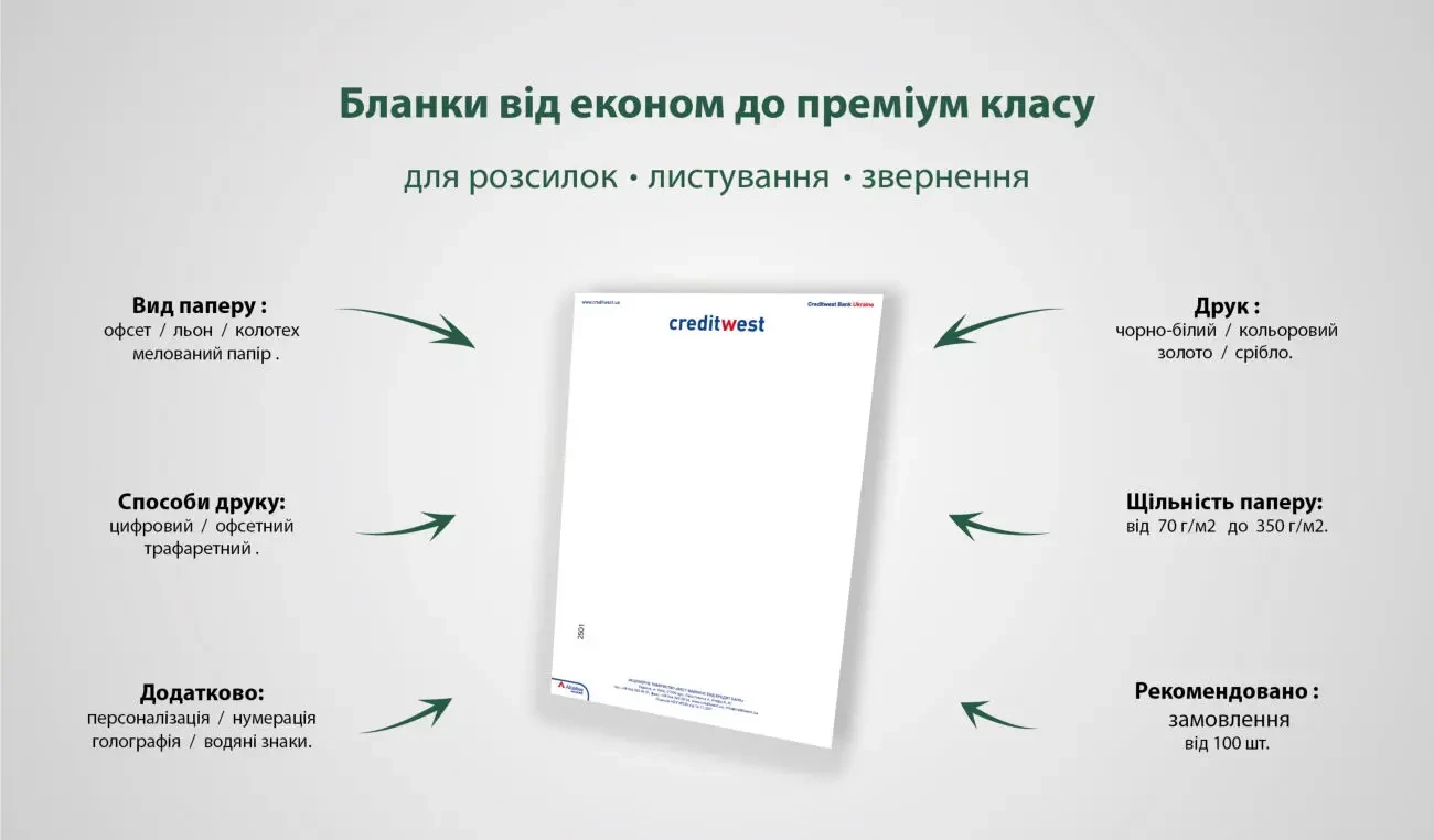 Послуги Друкарні на Подолі 5