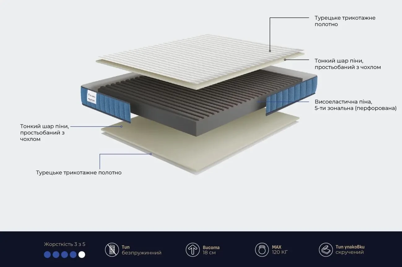 Матрац 160х200 Ортопедичний, Безпружинний, Туреччина Madison 3