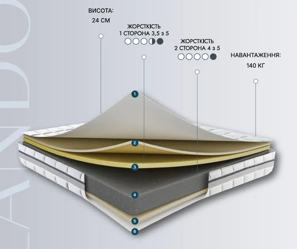 Матрац 160х200 ортопедичний безпружинний Orlando (Туреччина ARTISAN) 4
