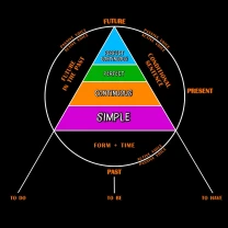 Репетитор английского А1 - С1, репетитор англійської А1 - С1