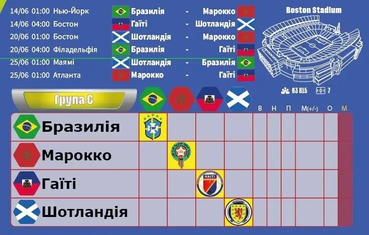 Плакат-календар Чемпіонат Світу з футболу 2026. Формат А2 (42х59,4 см) 4
