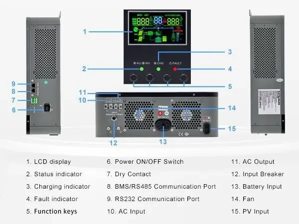 Гібридний інвертор Datouboss (вдосконалений Anenji) 3000W 24V 3