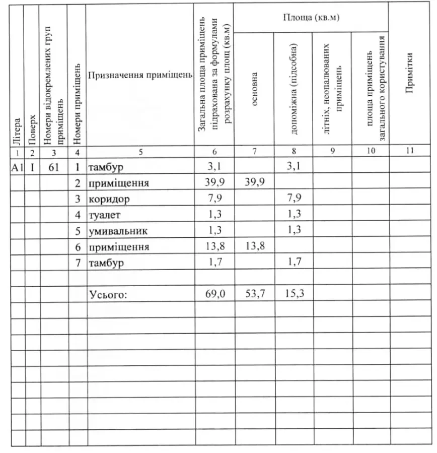 Продам приміщення в Крюкові 7