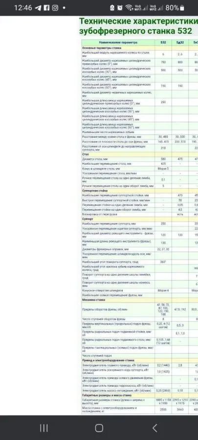 Зубофрезерний верстат 532 3