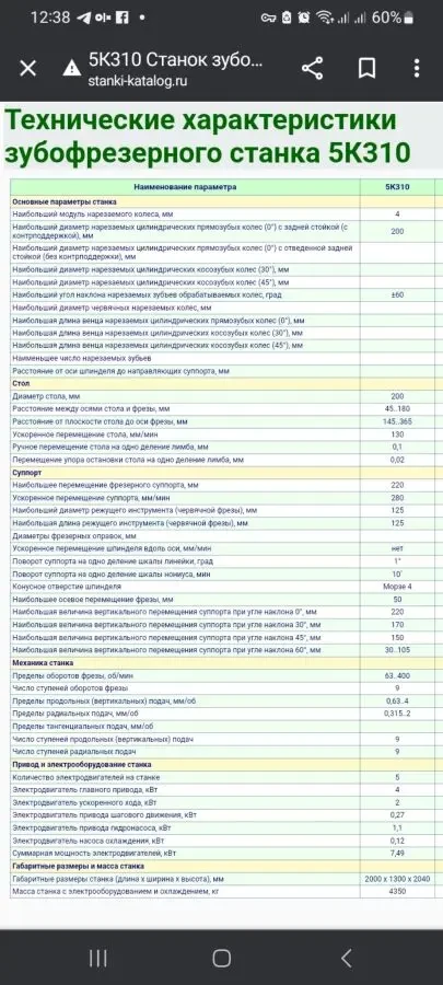 Зубофрезерний верстат 5к310 7