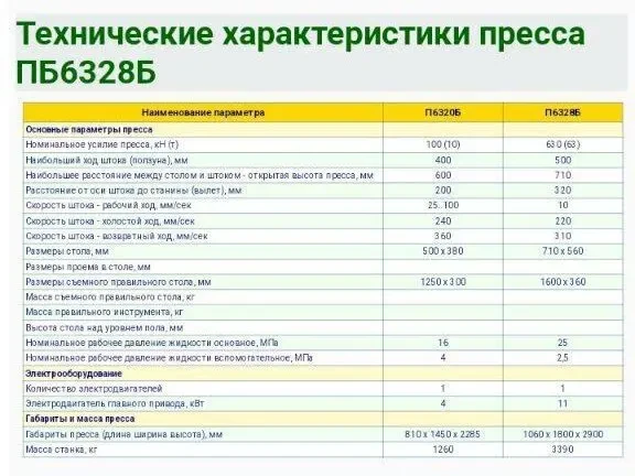 Прес гідравлічний П6328 зусилля 63 тони 4