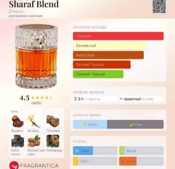 Sharaf Blend Zimaya unisex parfums 4