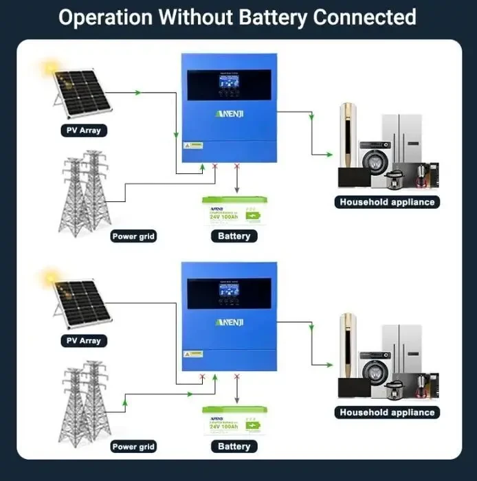 Інвертор Anenji 4кВт wifi ANJ-4000W-24V-WiFi 2