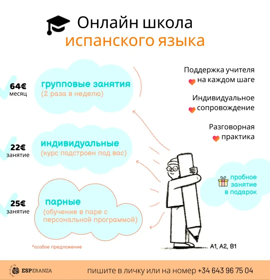 Онлайн школа іспанської мови Esperanza 3