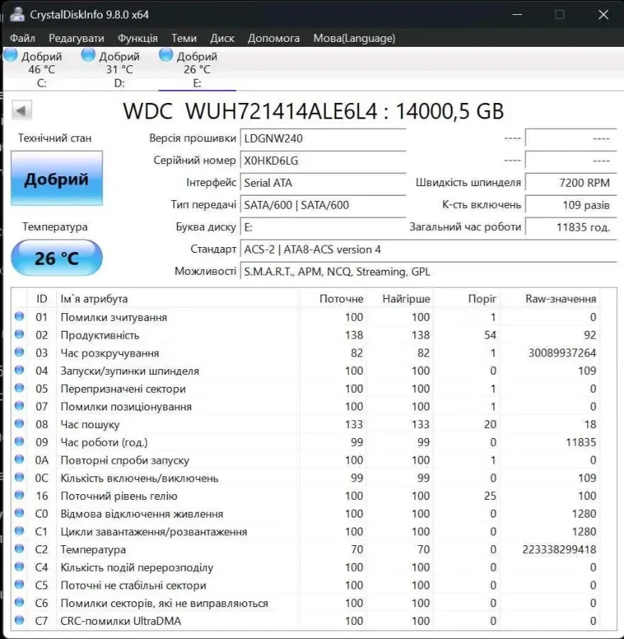 Продам WD DC HC530 14TB 2