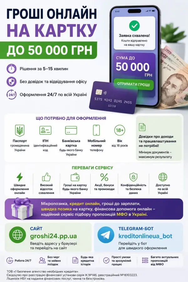 Кредит на картку до 20 000 грн без зайвих формальностей