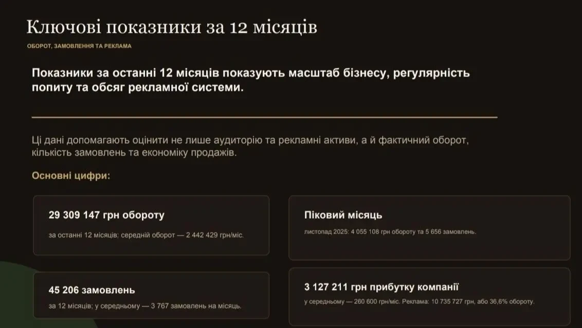 Продається бізнес під брендом OnlyMy, 5
