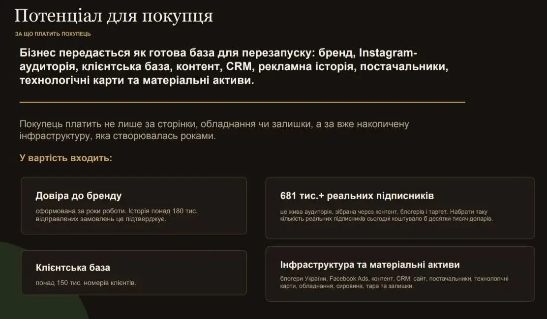 Продається бізнес під брендом OnlyMy, 6
