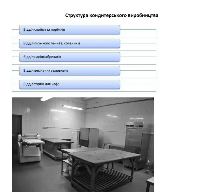продам хлібзавод 3