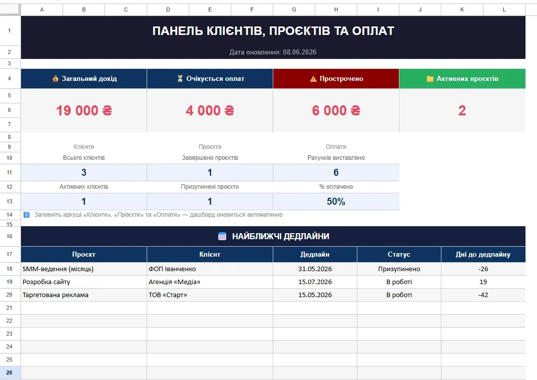 Розробка шаблонів звітів в Excel/Google Таблицях будь-якої складності 3