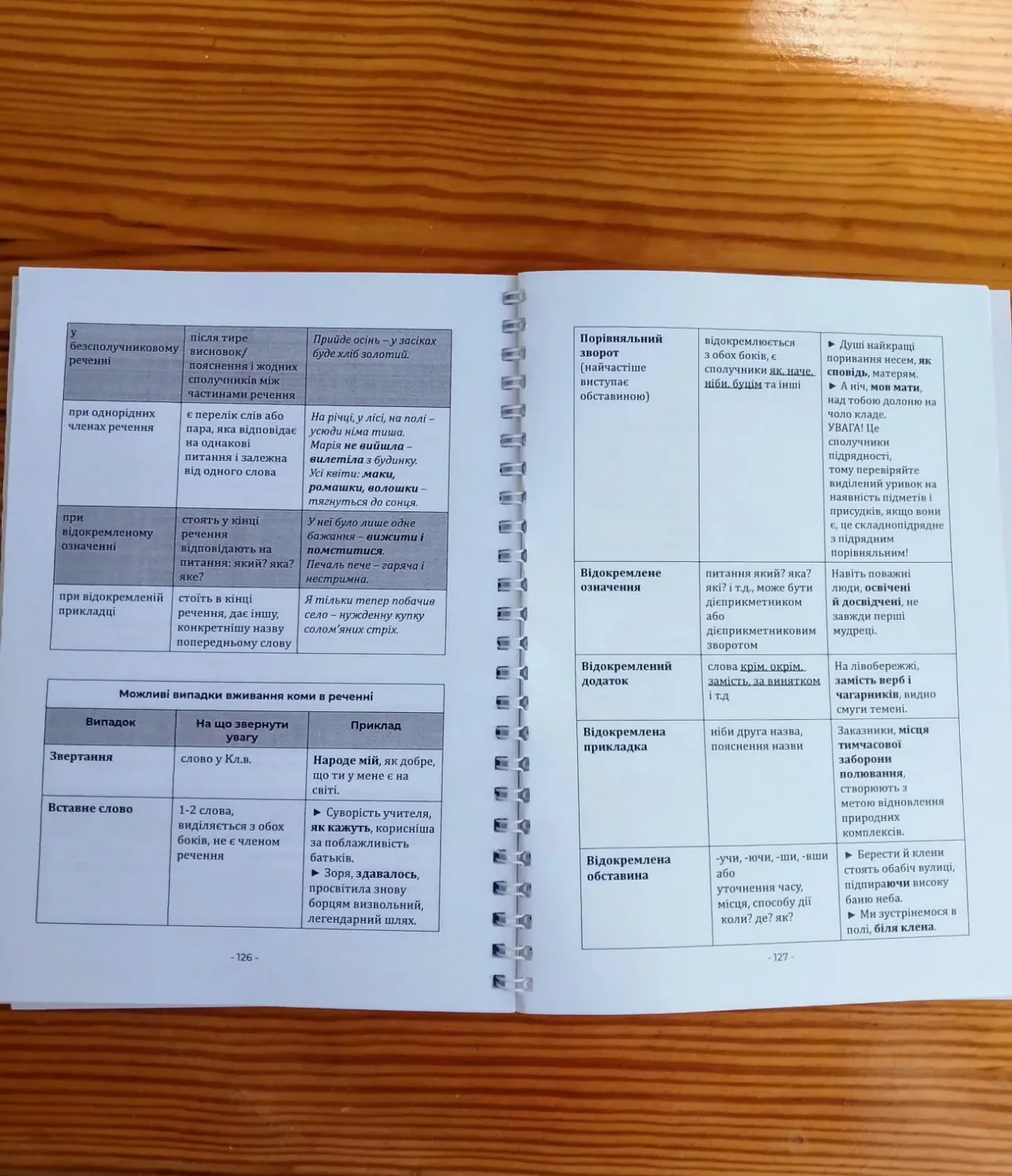 Книга українська мова, підготовка до нмт, зно, таблиці 3